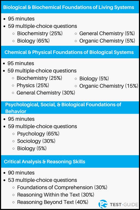 tpr mcat2015 test package|free printable mcat exams.